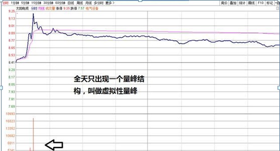 如何判断个股有无主力进驻？反复死记5种“盘口语言”，一旦悟透，你就是股市真正的炒股高手