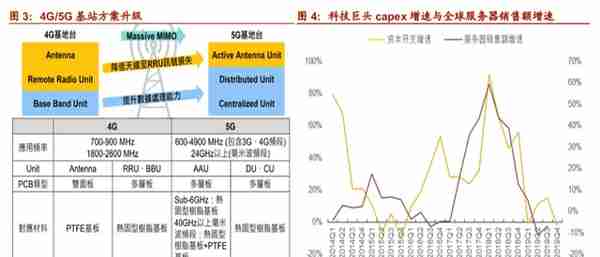 苹果产业链回温，关注载板基材国产化