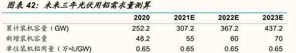 电解铝行业分析：双碳下电解铝板块大有可为