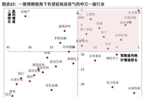 粤开策略：2023年A股投资策略