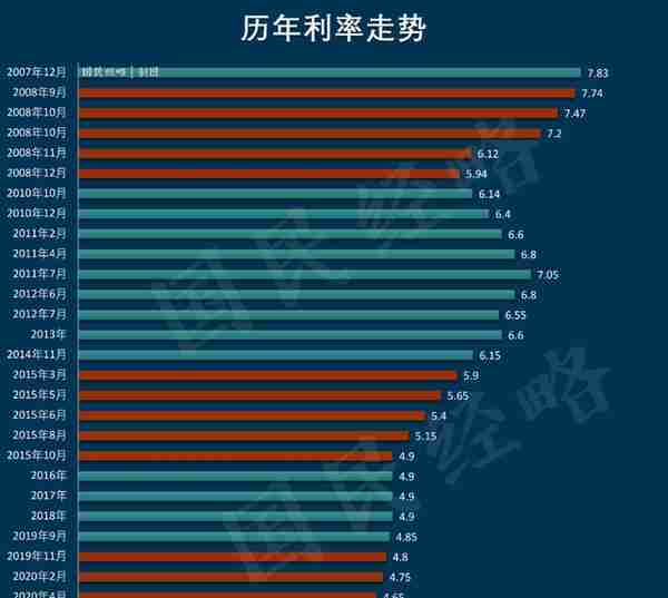 中国房地产2008：金融危机与四万亿