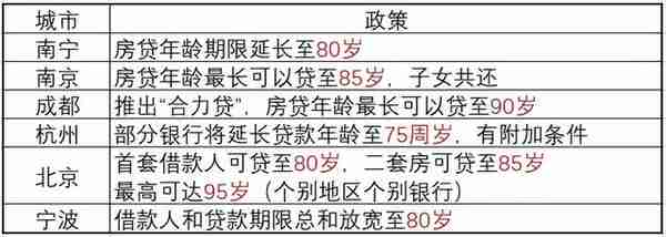 为让你花钱，银行很着急了