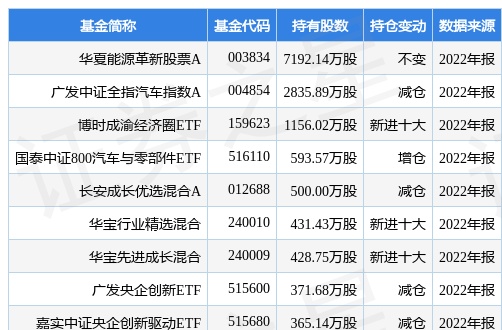 长安汽车最新公告：4427.5061万股限制性A股股票将于3月6日解除限售上市流通