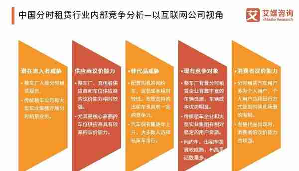 中国汽车分时租赁在20-25公里内具有优势，车企将聚焦区域化投入