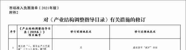 一天耗电26万度！虚拟货币“挖矿”被列入淘汰目录