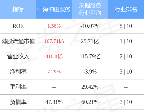 中海油田服务(02883.HK)发布公告，于2022年12月26日，公司与交通银行湖北省分行订立交通银行最新理财协议