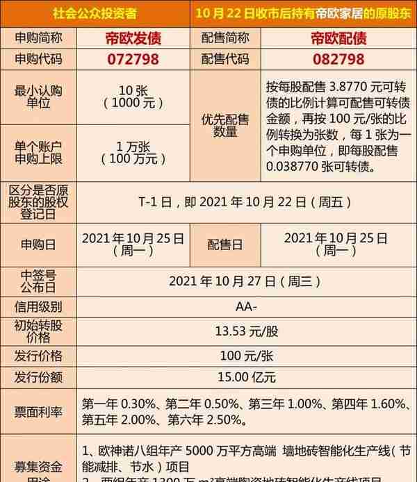 新股新债日历