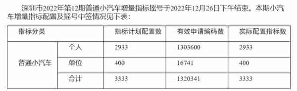 中国车牌摇号城市大盘点！这8个有你所在的地区吗？