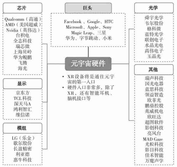 投资元宇宙全球大浪潮的六大版图