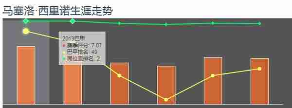 中国引进外援足球明星，年薪最低的2908万人民币，你猜最高多少？