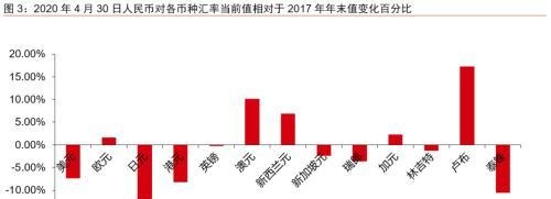 中信证券：预测基建投资的三种思路