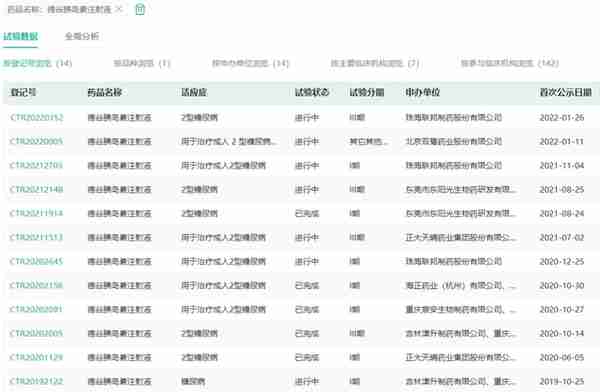 近十亿胰岛素！四环医药首家报产，通化东宝最新布局