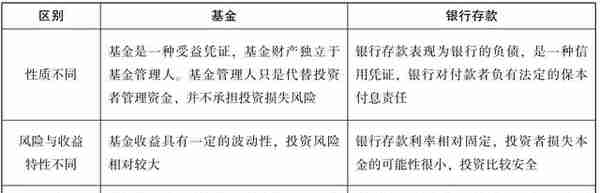 人人都看得懂的基金投资入门技巧，助你打造属于自己的财富方舟