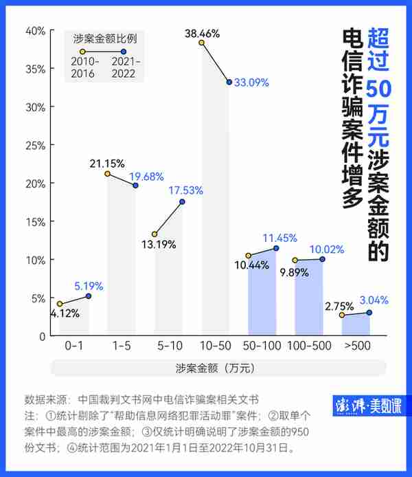 反电诈法正式施行，5102份文书告诉你有哪些电诈新套路