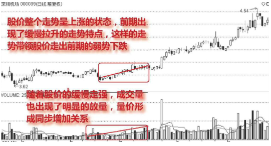 牛散30年感悟：很多人不懂成交量总被洗出局！分清“缩量上涨”和“缩量回调”，终于找准真正的强势龙头