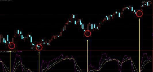 老股民都知道MACD和均线都是“滞后指标”，只有这个指标，从设计出来就是捕捉超买超卖拐点的