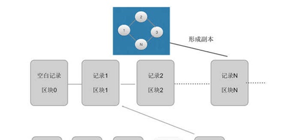 全球最大“矿池”升级后，这是币圈、英伟达和游戏玩家的反应