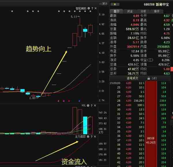 5年前牛市最高点5178点买入5万元工商银行，持有到现在赚多少？这才是真正的价值投资