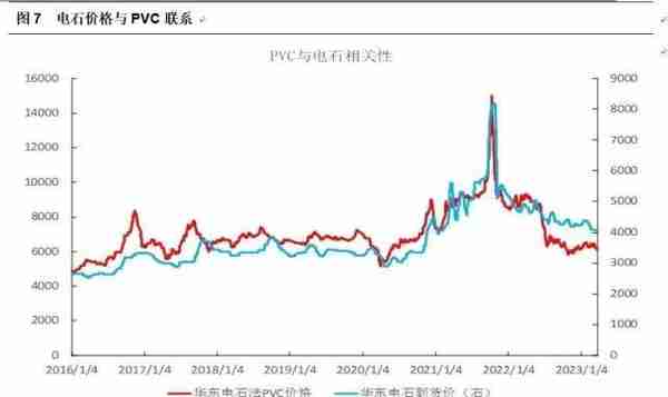 热点解读PVC：从历史利润看当下抉择