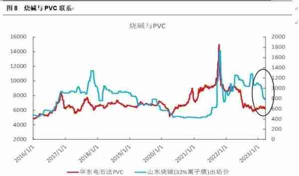 热点解读PVC：从历史利润看当下抉择