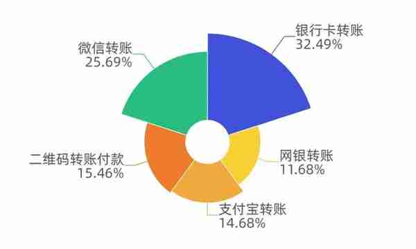 【全民反诈】提高警惕！不到一个月被骗61万，汉中一女士遭遇杀猪盘骗局！