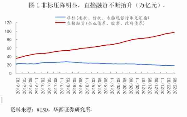 实体融资成本知多少？