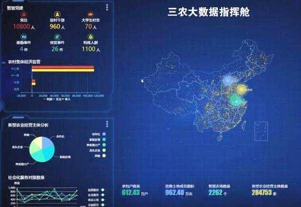 未来3年，国家预计投资4万亿给农村，对我们有什么影响？