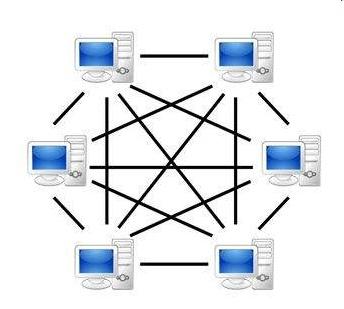 用白话来解释比特币是什么样