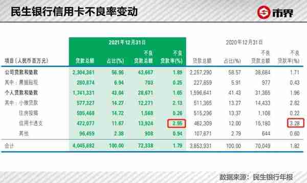 民生银行信用卡催收不审慎受处罚，用户：已经没脸见人了