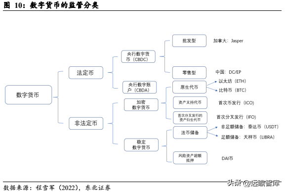 数字货币面面观