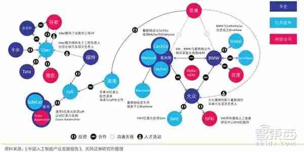 AI芯片：一块价值146亿美元的蛋糕，被三大门派四大场景瓜分