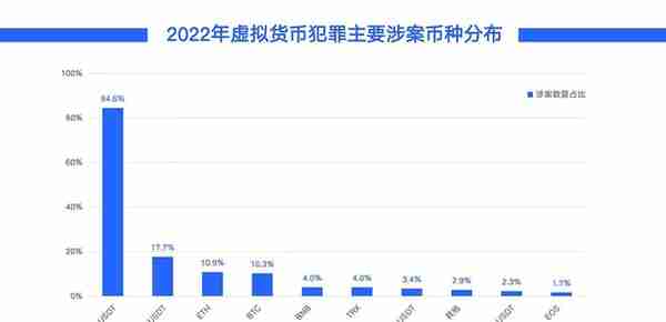 尚权推荐丨蒋健、吕川：刑事诉讼中涉案虚拟货币的处置路径研究