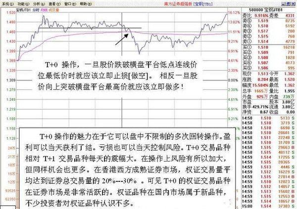 中国股市最厉害的一种人自曝：炒股不割肉，长期持有一只股，来回做T，全靠这5大技巧