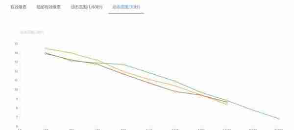 2022年了，尼康D750还值得买吗？