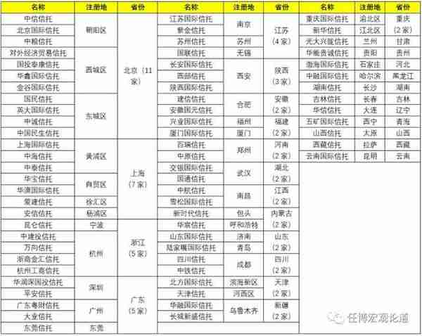 全面剖析信托行业及68家信托公司