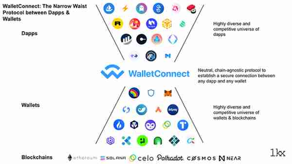 拆解Web3护照（钱包）组件模块堆栈