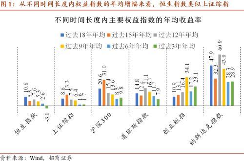 招商宏观：港股投资关注3个方面行业机会