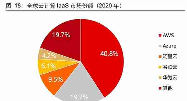 元宇宙专题报告：进击的算力，蓬勃的应用