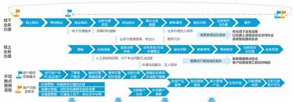 马云8分钟说了30次的数字化，到底是什么？