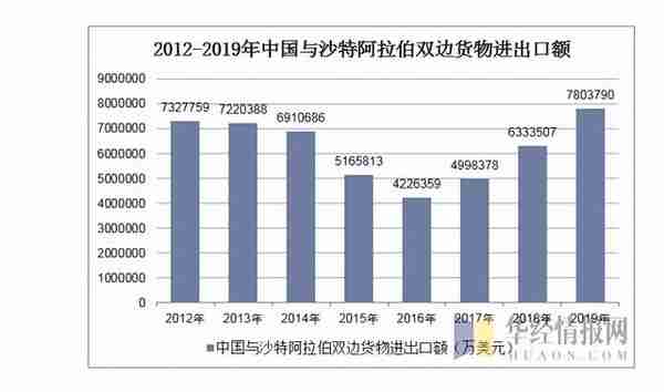 汇率6.97！沙特用人民币结算，央行明年可能会加息