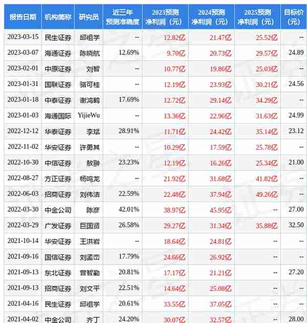 中泰证券：给予山东黄金买入评级