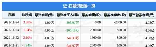 国际实业（000159）11月24日主力资金净卖出129.54万元