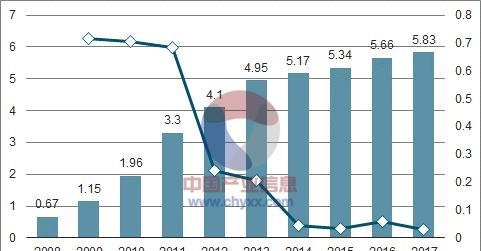 细数区块链行业里10大苦逼职位，肯定是游戏开发人员没错了