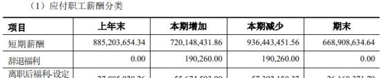 西部证券上半年净利润增12% 员工薪酬福利总额增13%