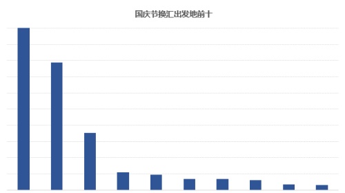 广州首个互联网外币自营取钞点落地，日元等三外币国庆人气最高