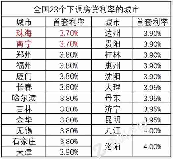 为让你花钱，银行很着急了