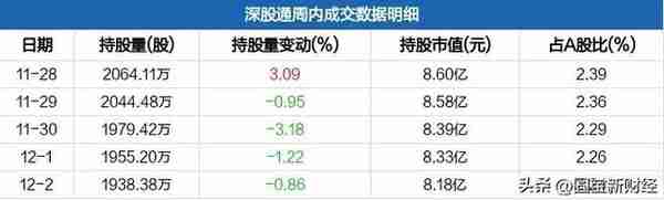 数据分析：外资连续第4周加仓了却持续减持锂矿，是时候说再见了