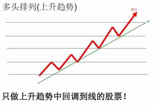 5年前牛市最高点5178点买入5万元工商银行，持有到现在赚多少？这才是真正的价值投资