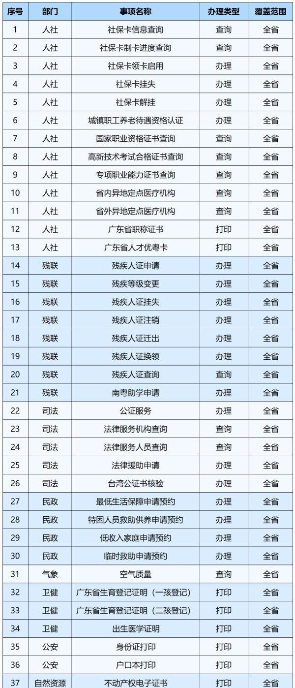 一机通办、“码上办”、跨城通办！深圳市政务自助服务全新升级