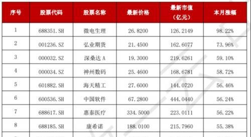 有多惨？1500个股跌穿4月低点，当前平均估值低于三次历史大底！下周这些大事件须高度关注……